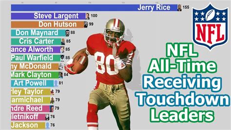 all time nfl touchdown leaders|greatest touchdowns in nfl history.